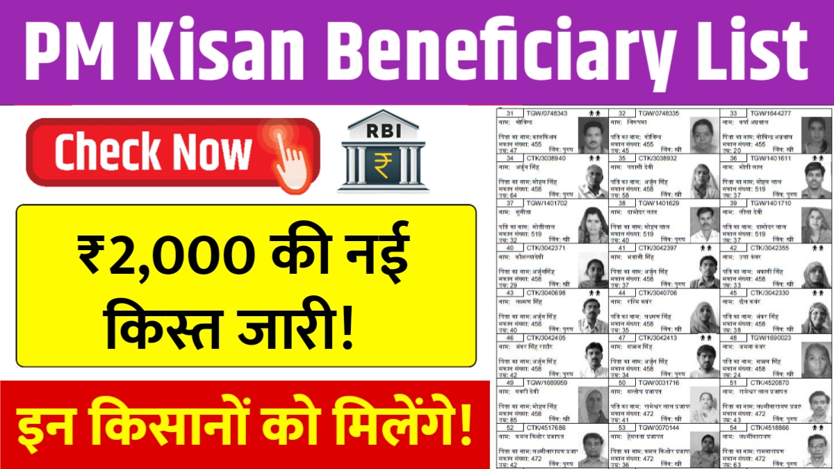 PM Kisan Beneficiary List