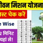 Jal Jeevan Mission Yojana List
