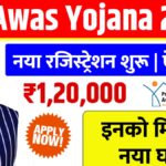 PM Awas Yojana 2025